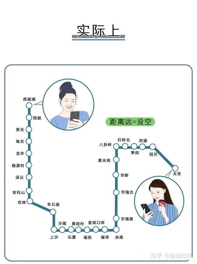 只有深圳人能听懂的黑话,你有没有信过呢? - 知乎