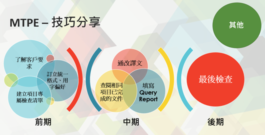 在前期,我們需要做的主要有三項工作:瞭解客戶要求,訂立統一格式和用