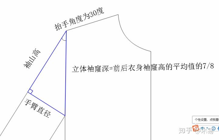 袖山高是指哪里图片图片