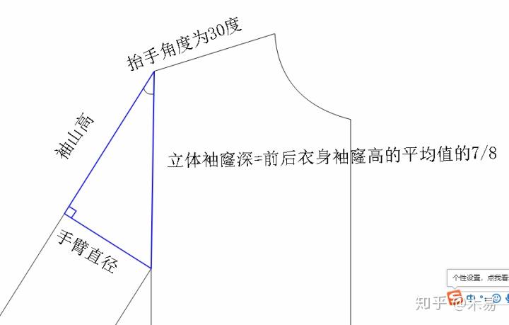 服装结构设计与数学推算袖山高计算公式附放松量原理