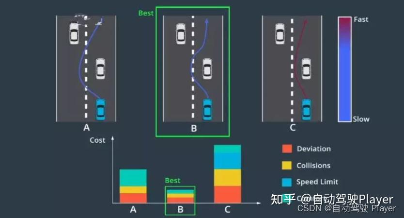 apolloplanning決策規劃代碼詳細解析5規劃算法流程介紹