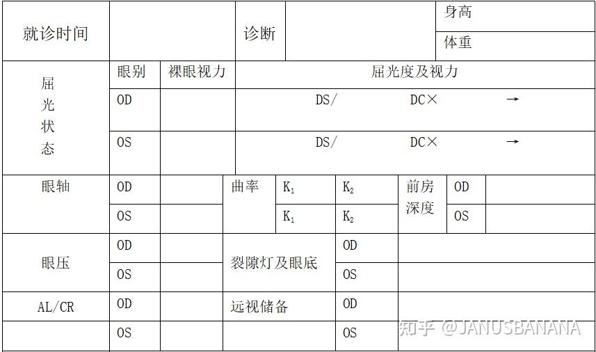 屈光檔案的部分內容這其中有兩個非常重要的指標:眼軸長度和角膜曲率