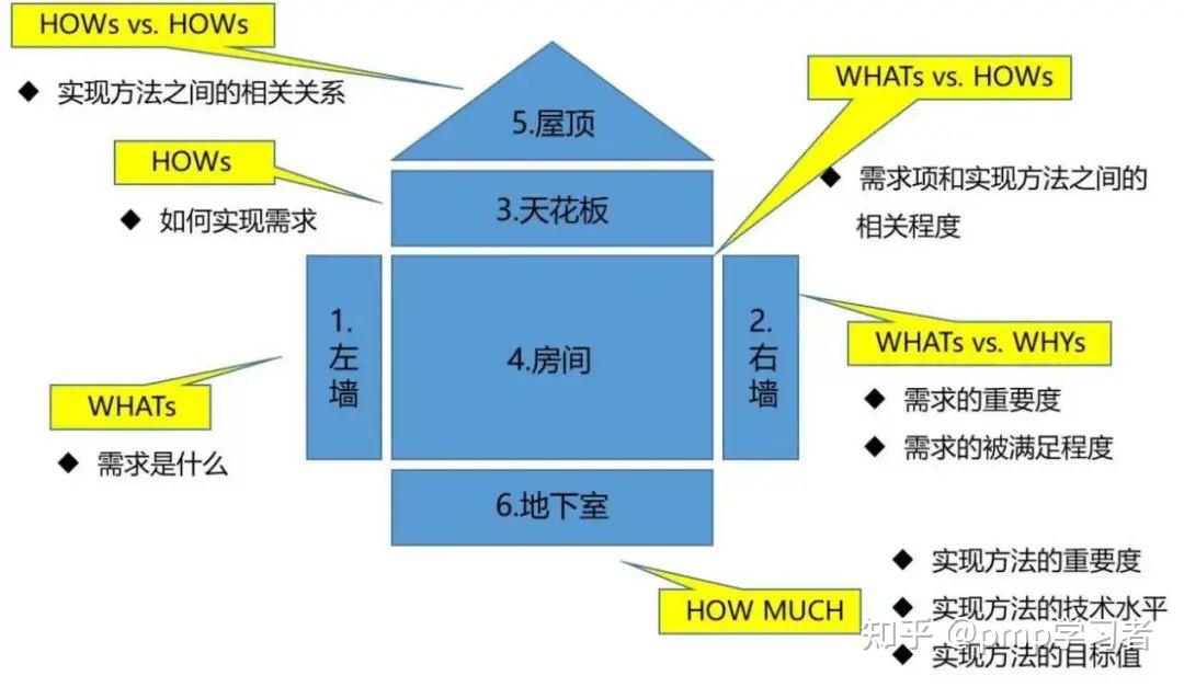 PM最爱的【7个项目管理图】,好用到爆! - 知乎