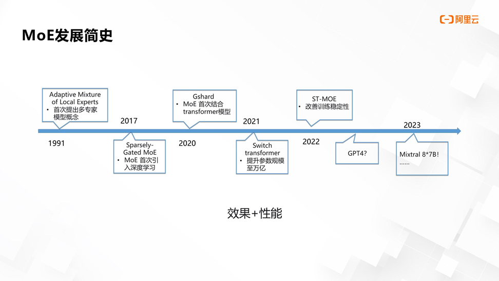 基于 NVIDIA Megatron-Core 的 MoE LLM 实现和训练优化 - 知乎
