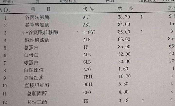 5分钟教你如何分析乙肝五项和肝功能检查单!