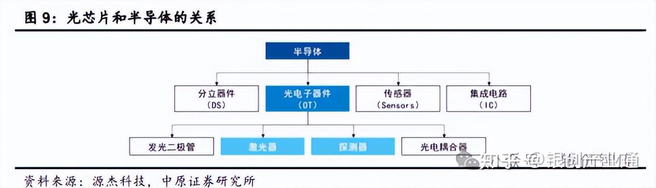 一天吃透一个产业链——光通信 - 知乎