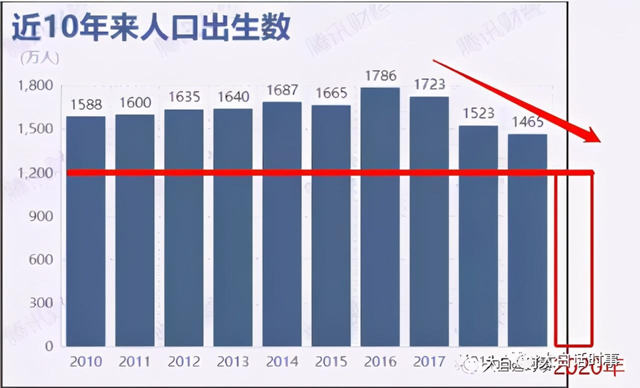 我国去年人口普查人数多少_人口普查(2)