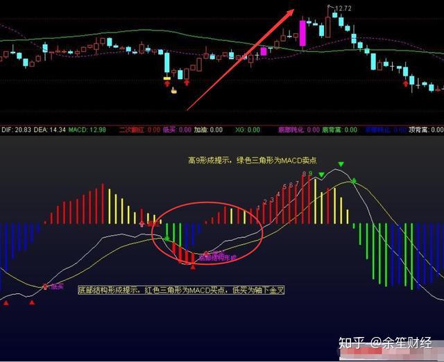 通达信黄金指标macd终极优化底部信好提示循序渐进抓涨停