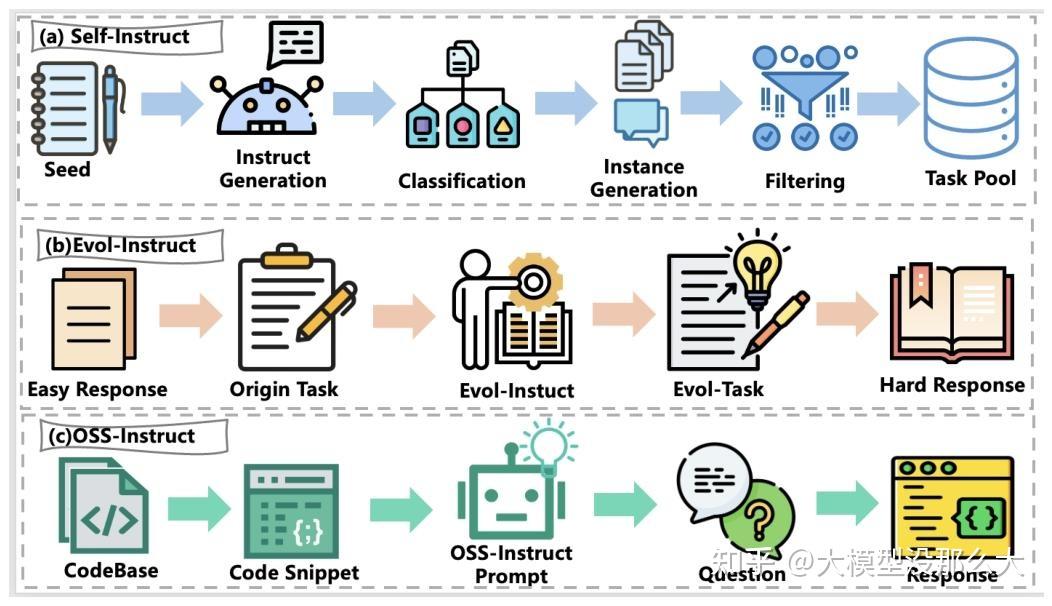 北航一篇304页的Code Agent综述！近30家机构参与（阿里、字节、腾讯登） - 知乎