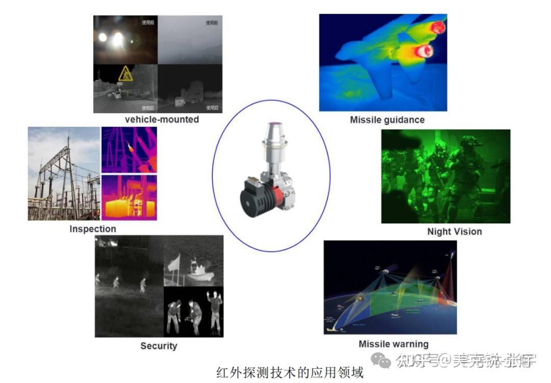 一文读懂红外探测技术发展 - 知乎