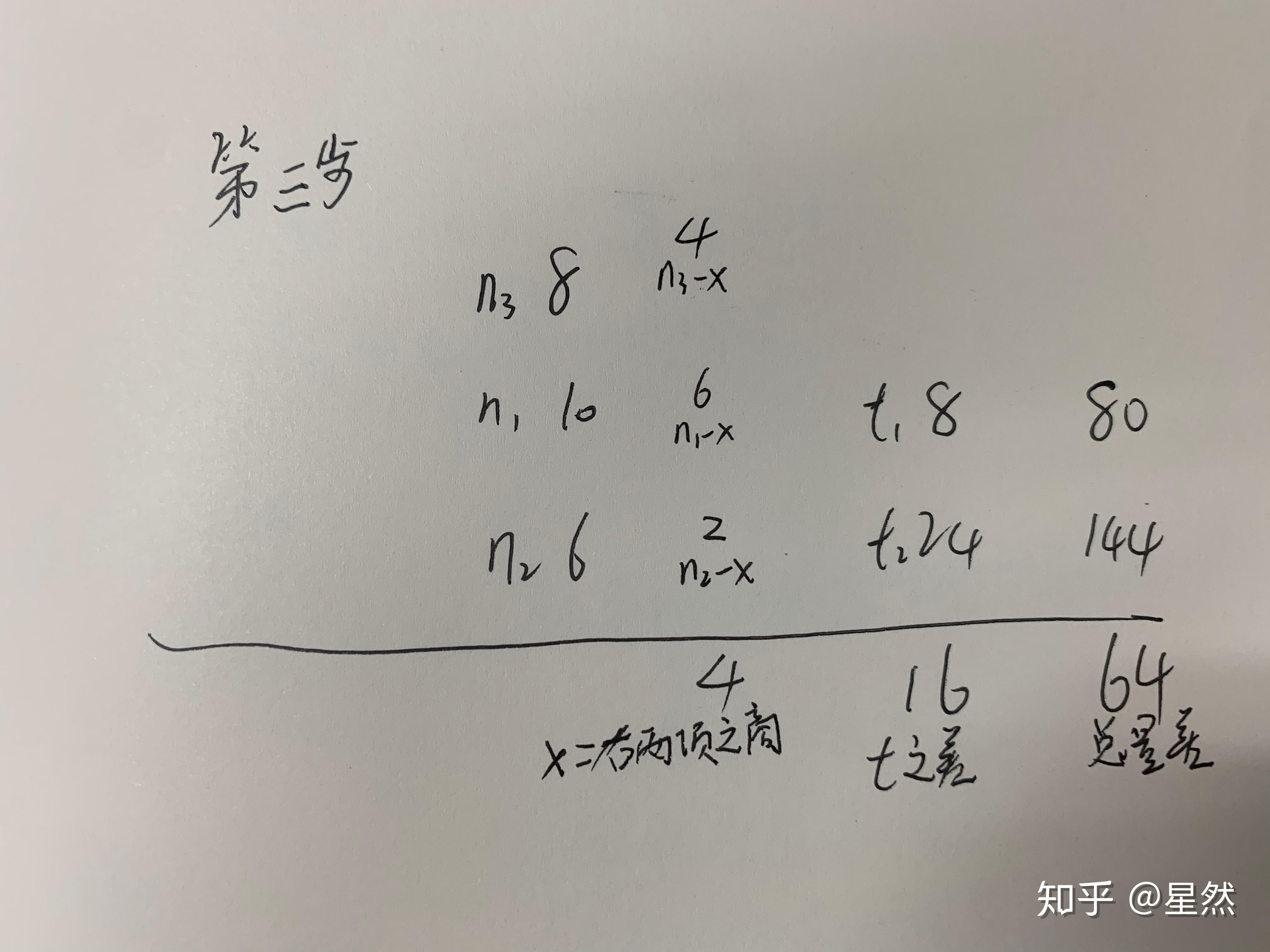 牛吃草问题的一个原理,两个公式,三种解法和四类拓展