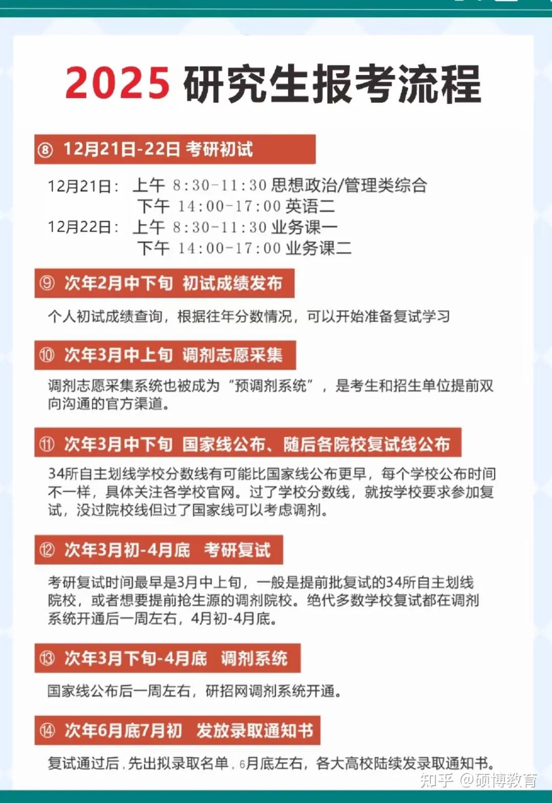 2025在职研究生(非全日制)报考条件及流程!这份攻略请收下! - 知乎