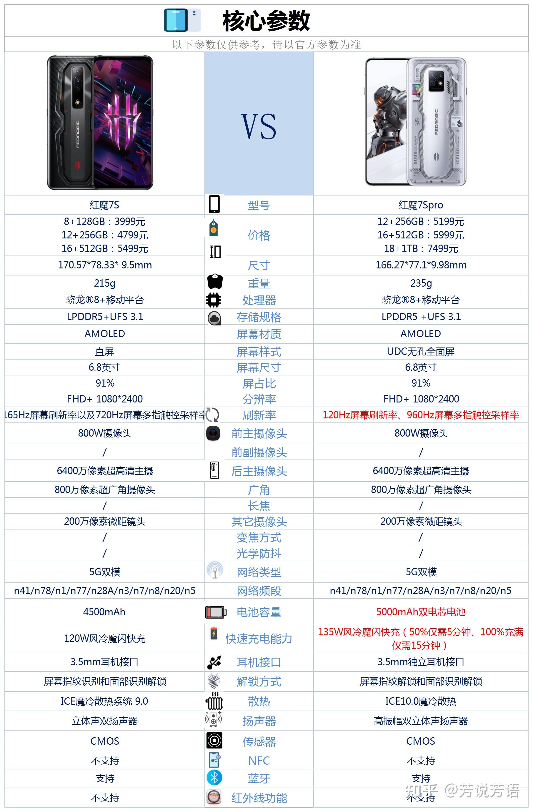 红魔3s配置图片