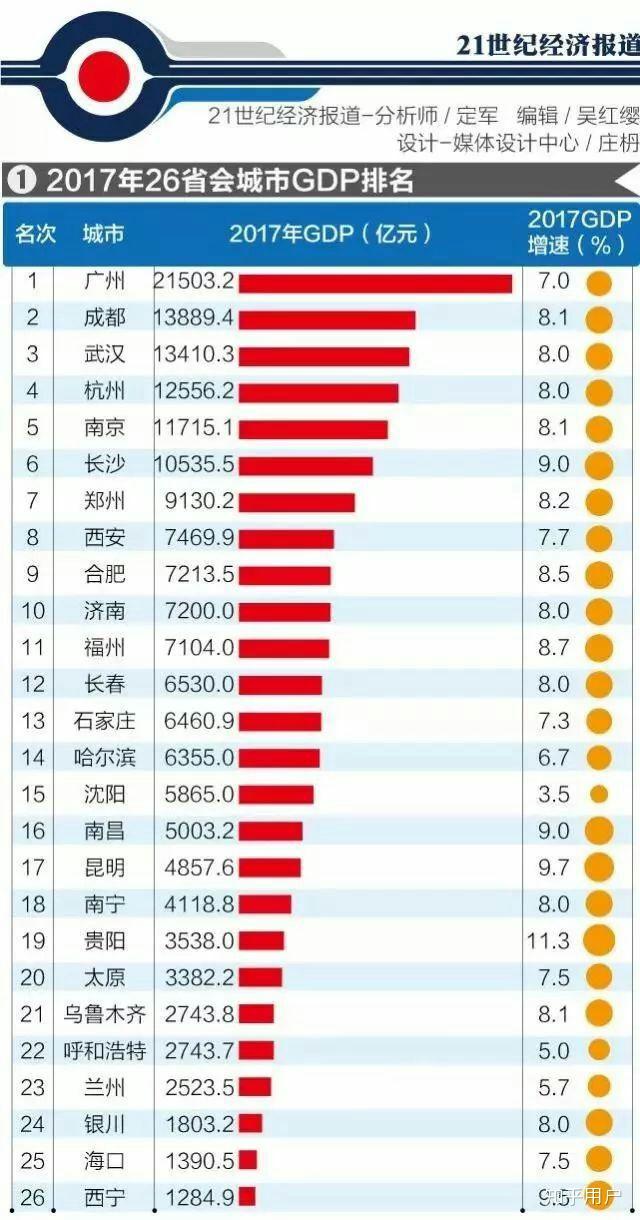 滨州2020gdp全省排名_2019山东省部分地市GDP公布 青岛全国排名下降 滨州跌出百强(3)