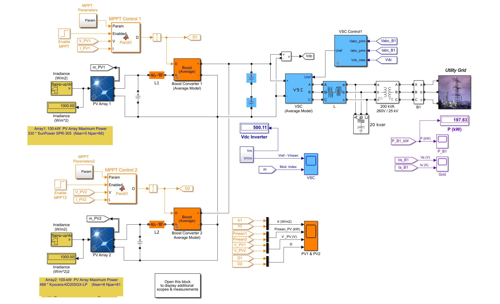 使用SimPowerSystems并网光伏阵列研究(Simulink实现) - 知乎