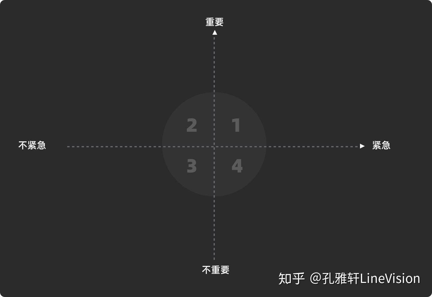 用户界面“科学化内容传达”