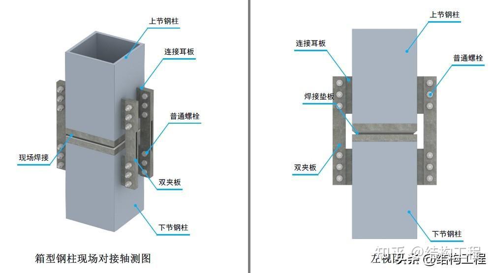 钢结构三维图集-框架结构(钢柱对接) - 知乎