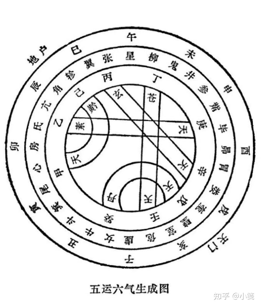 论:为何甲己合化土?乙庚合化金?丙辛合化