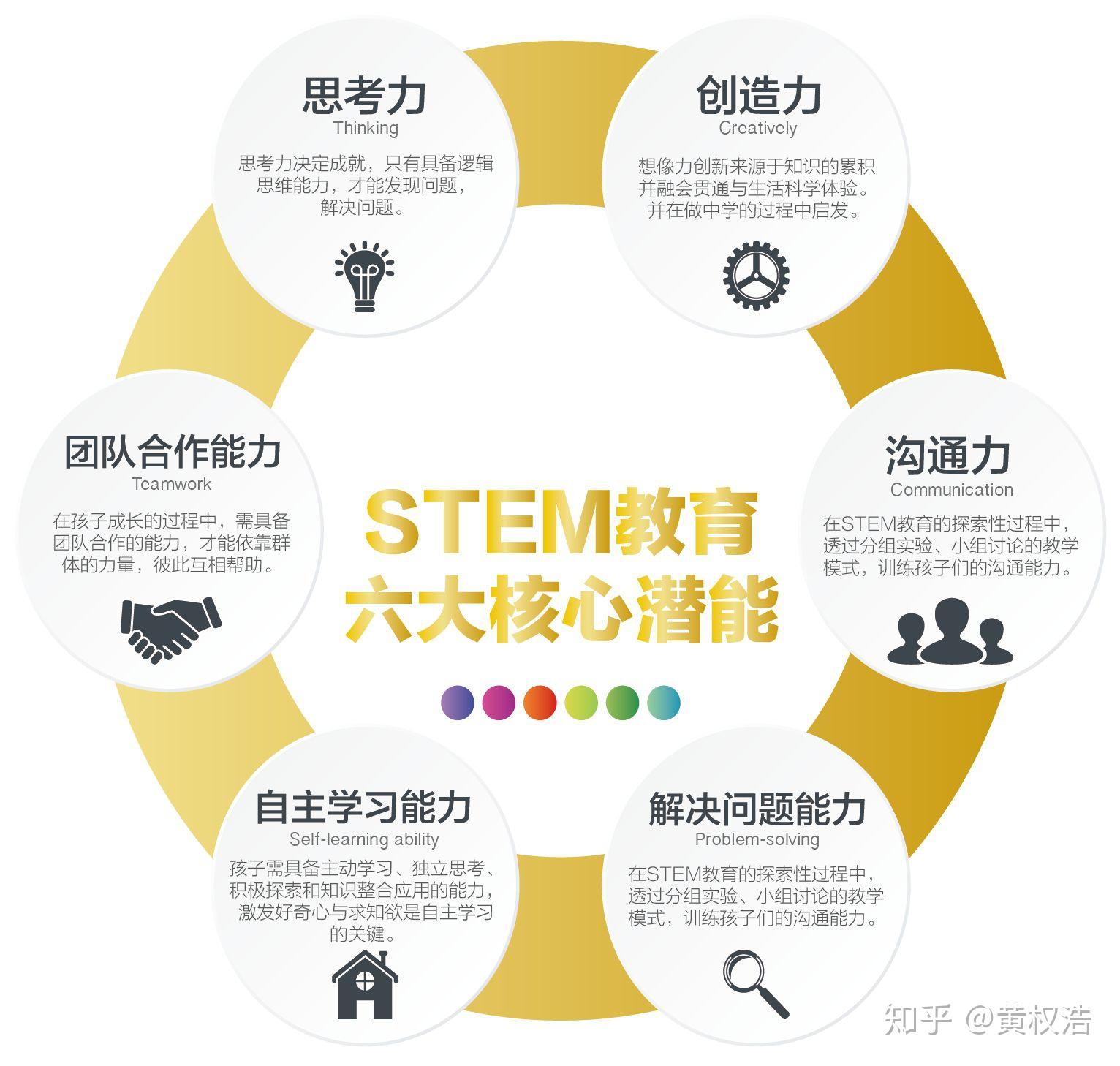 走进stem教育