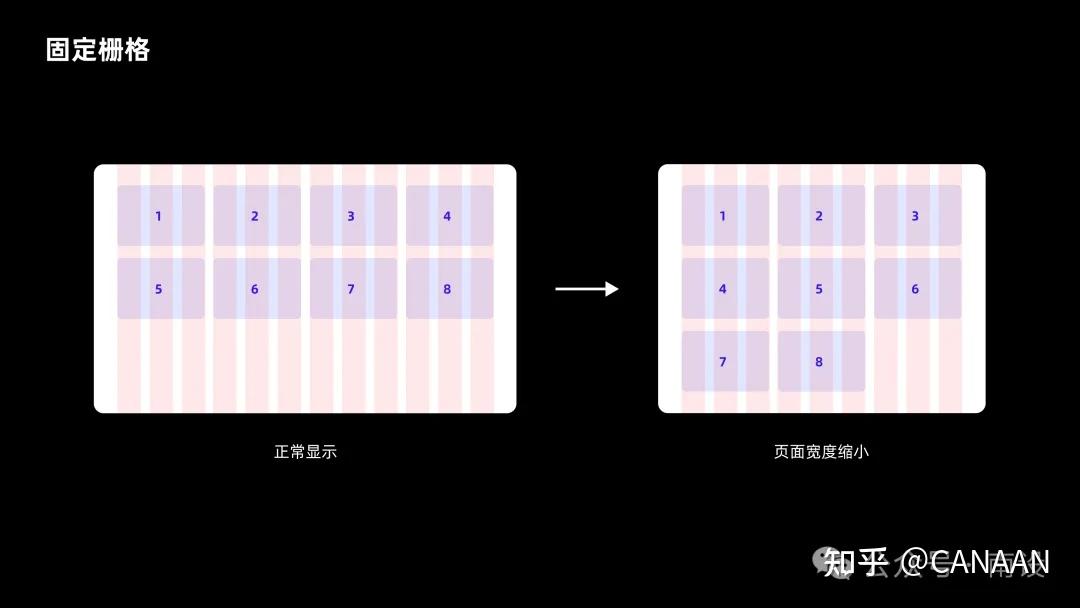 栅格系统使用指南 - 知乎