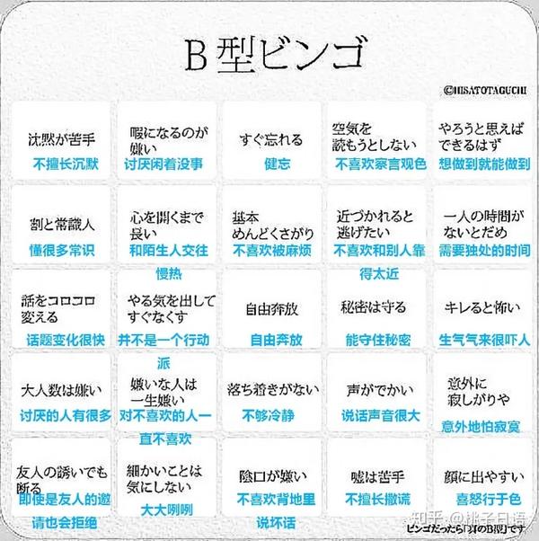 日本人讨厌什么血型的人 知乎