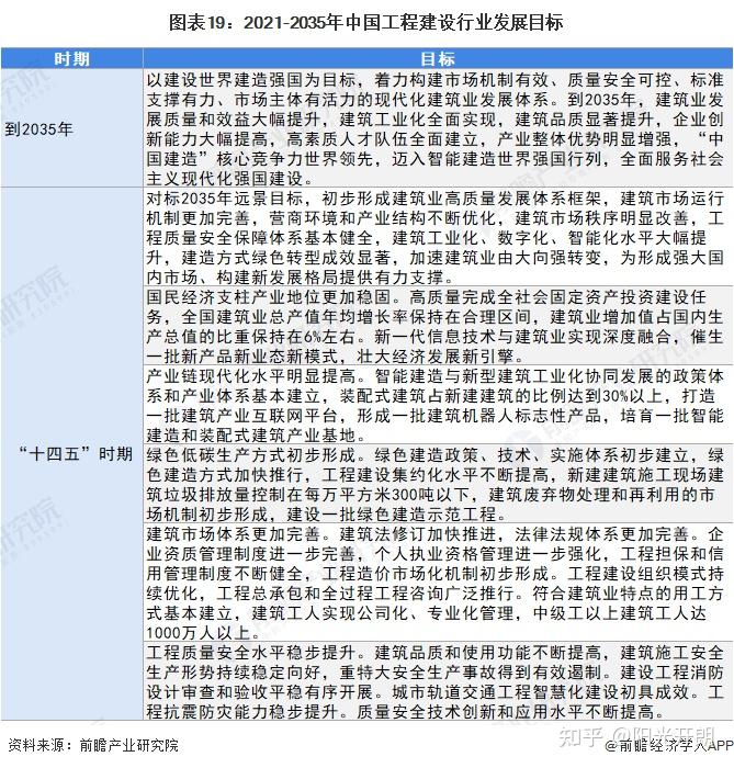 2023年中国工程建设行业市场规模、竞争格局及发展前景 - 知乎