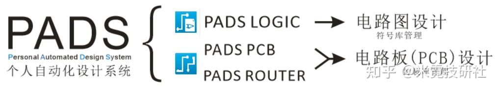 PADS Layout图文入门教程（实战：如何用PADS画PCB?） - 知乎