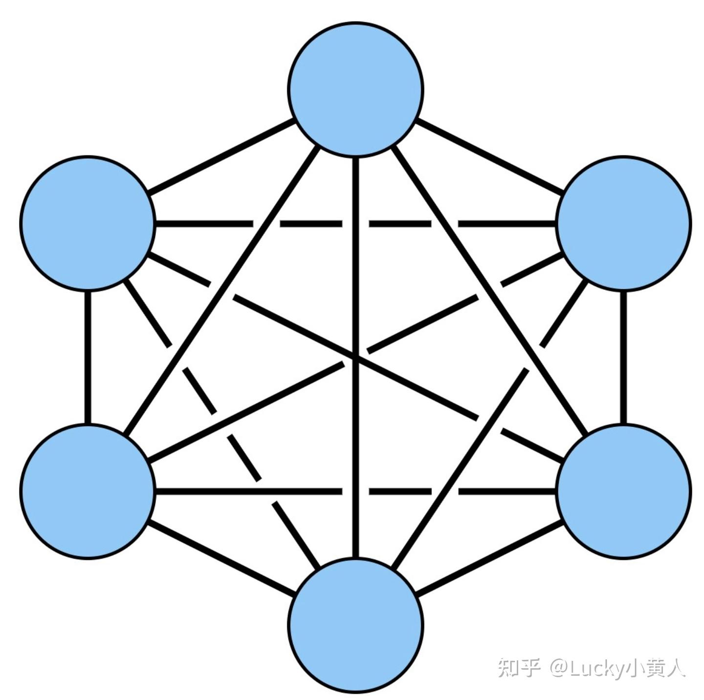 白话区块链二：区块链起源、技术原理浅析和应用前景- 知乎