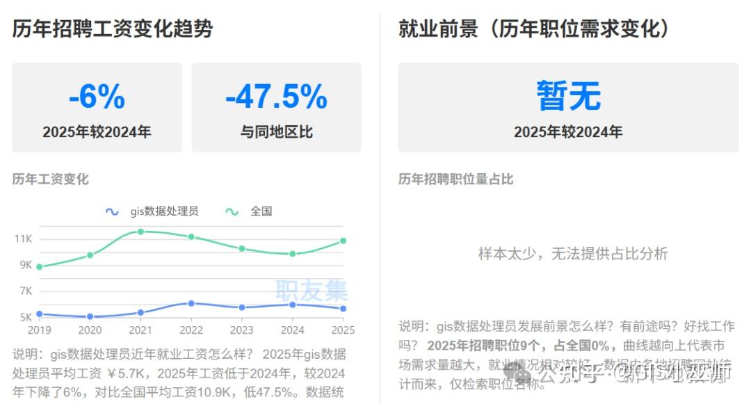 2026届高校毕业生规模预计1270万人,同比增加48万人:GIS学子如何转型? - 知乎