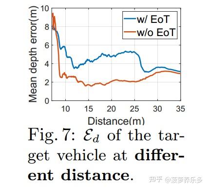 Physical Attack on Monocular Depth Estimation with Optimal Adversarial ...