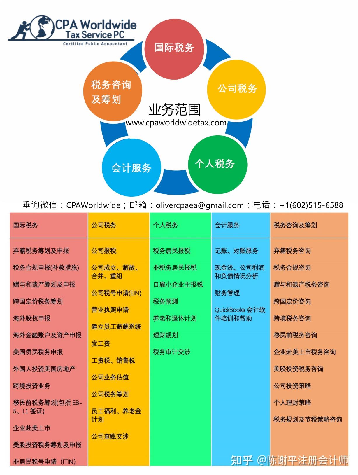 税务师英文图片