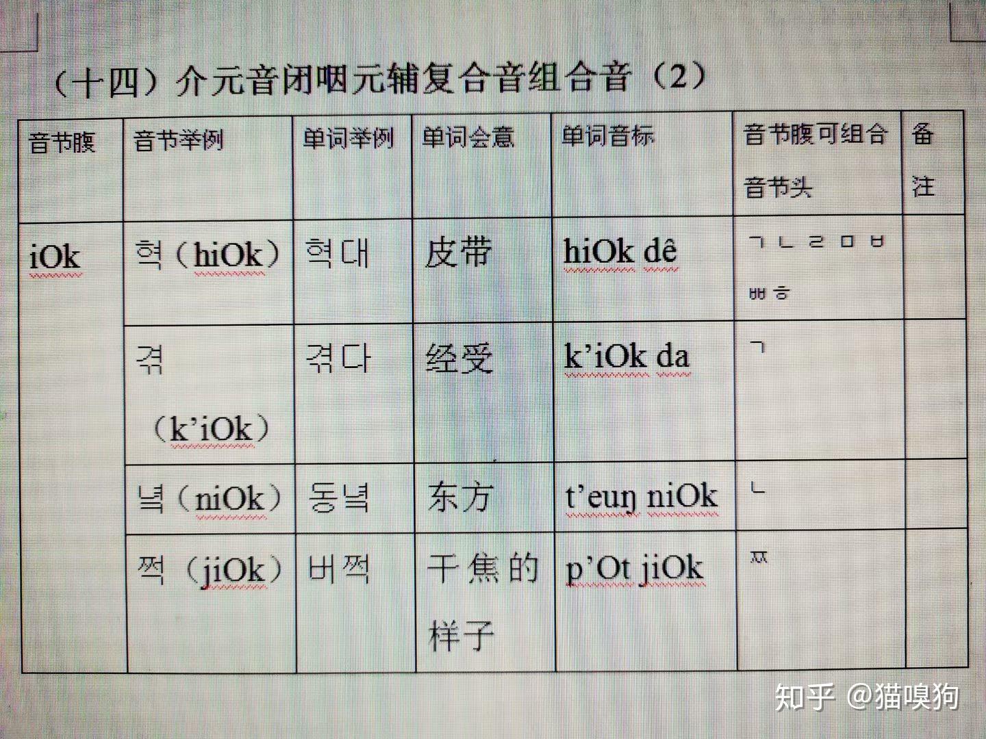 时候,前一个音节的双元音音变为相应的"介元音闭咽元辅复合音组合音"