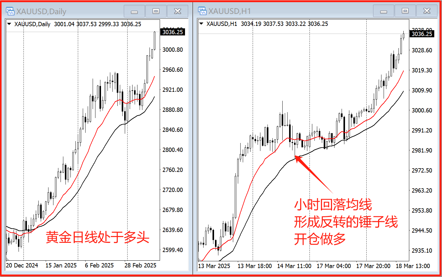 如何在交易中处理好多周期的问题？ - 知乎