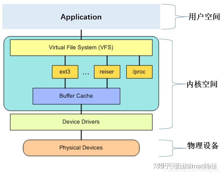 ext2文件系统 - 知乎