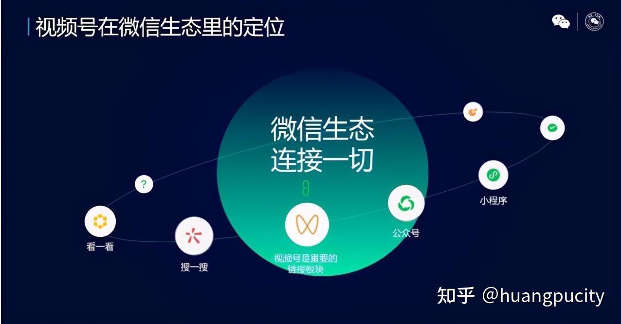 视频号打通小程序,微信生态电商市场大门即将打开!