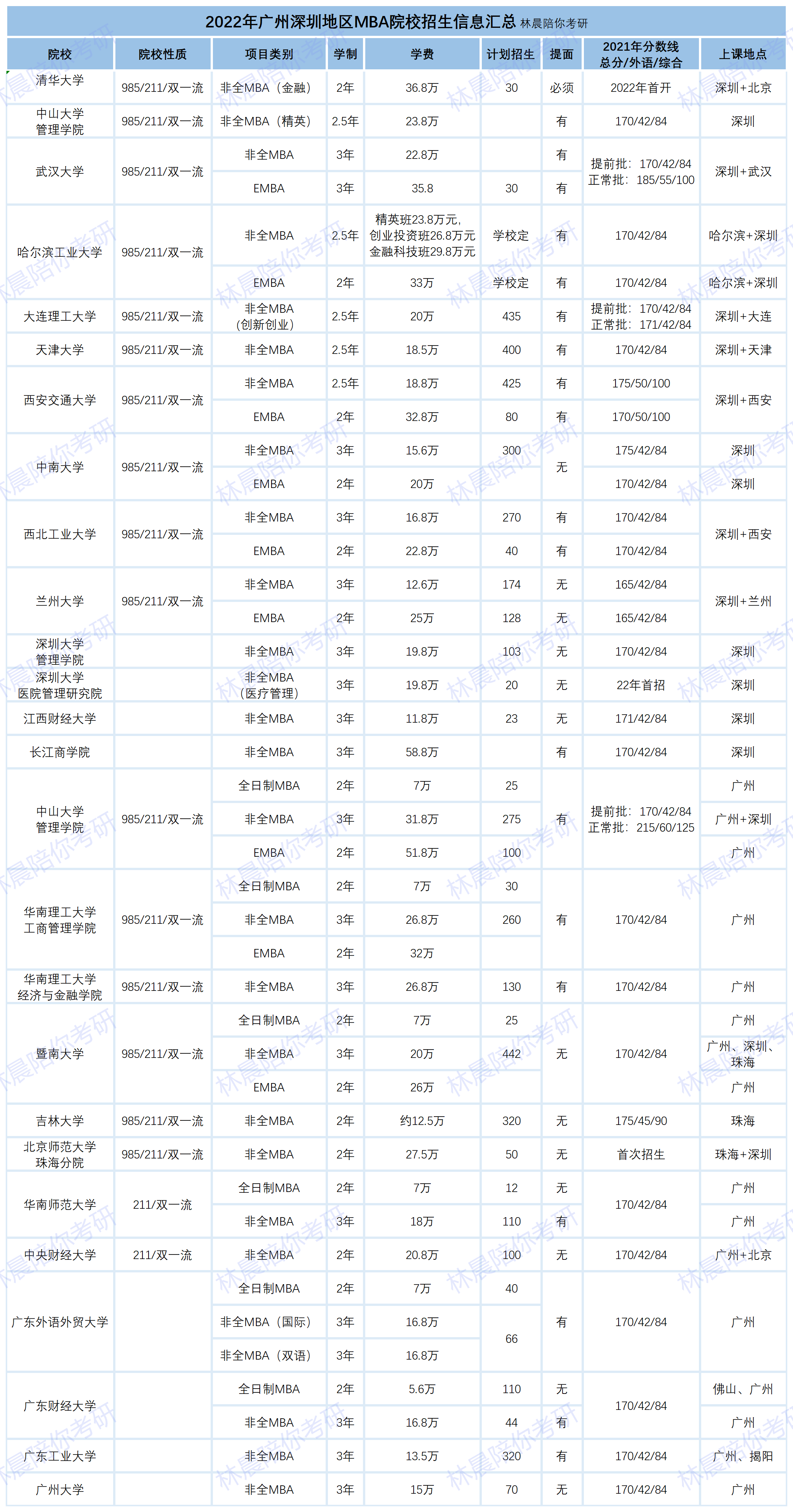 软件工程考研方向_杭电通信工程考研方向_过程装备与控制工程 考研方向