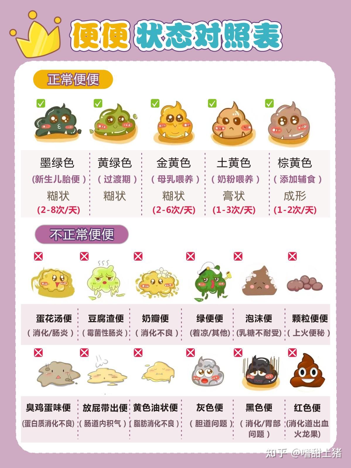 让你一看“便”知的宝宝大便解析 - 知乎
