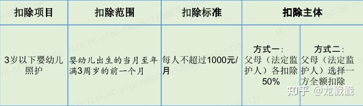 教你2022年個人所得稅彙算清繳超全攻略