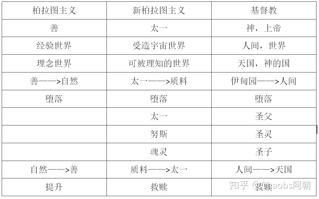 普罗提诺新柏拉图主义中最重要的人物就是普罗提诺,他在斐洛的基础上