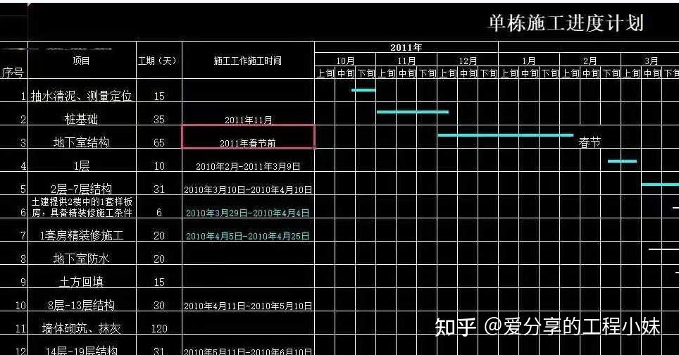 單棟施工進度計劃