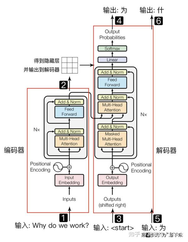 【原创】AIGC之ChatGPT工作原理 - 知乎