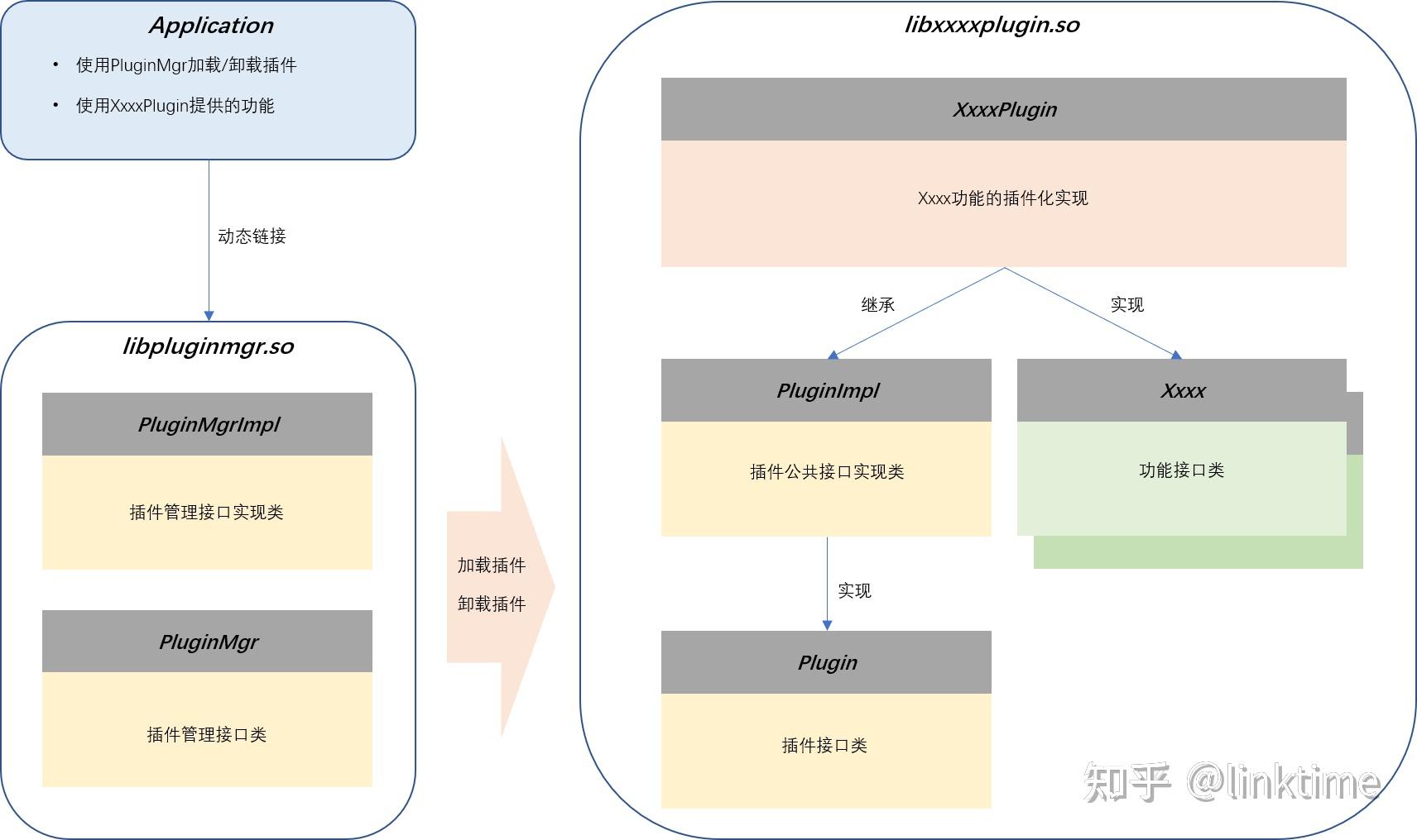 C++实现插件化开发 - 知乎