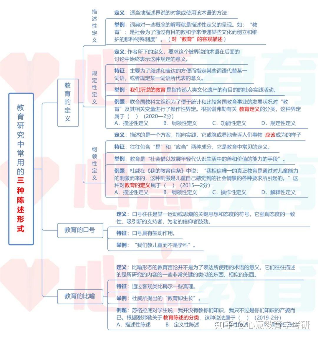 考点精析之“谢弗勒下定义的方式”(教育学原理) - 知乎
