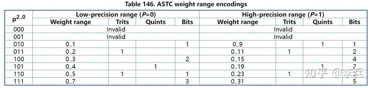 深入理解ASTC - 知乎
