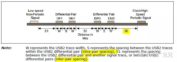 SI Engineer眼里的USB信号… - 知乎
