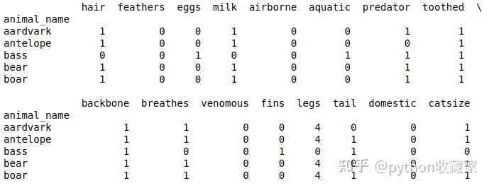 使用Python进行多维数据分析 - 知乎