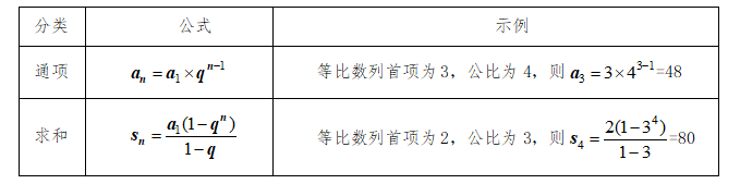 数量关系基础入门详细讲解 - 知乎