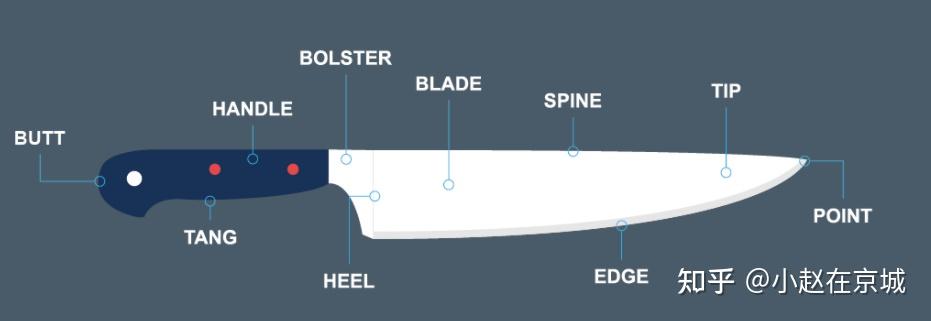 菜刀结构名称图片