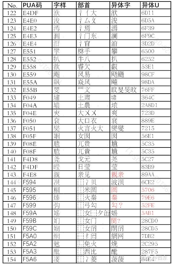 方正人口信息字库区别_方正字库字体一览表