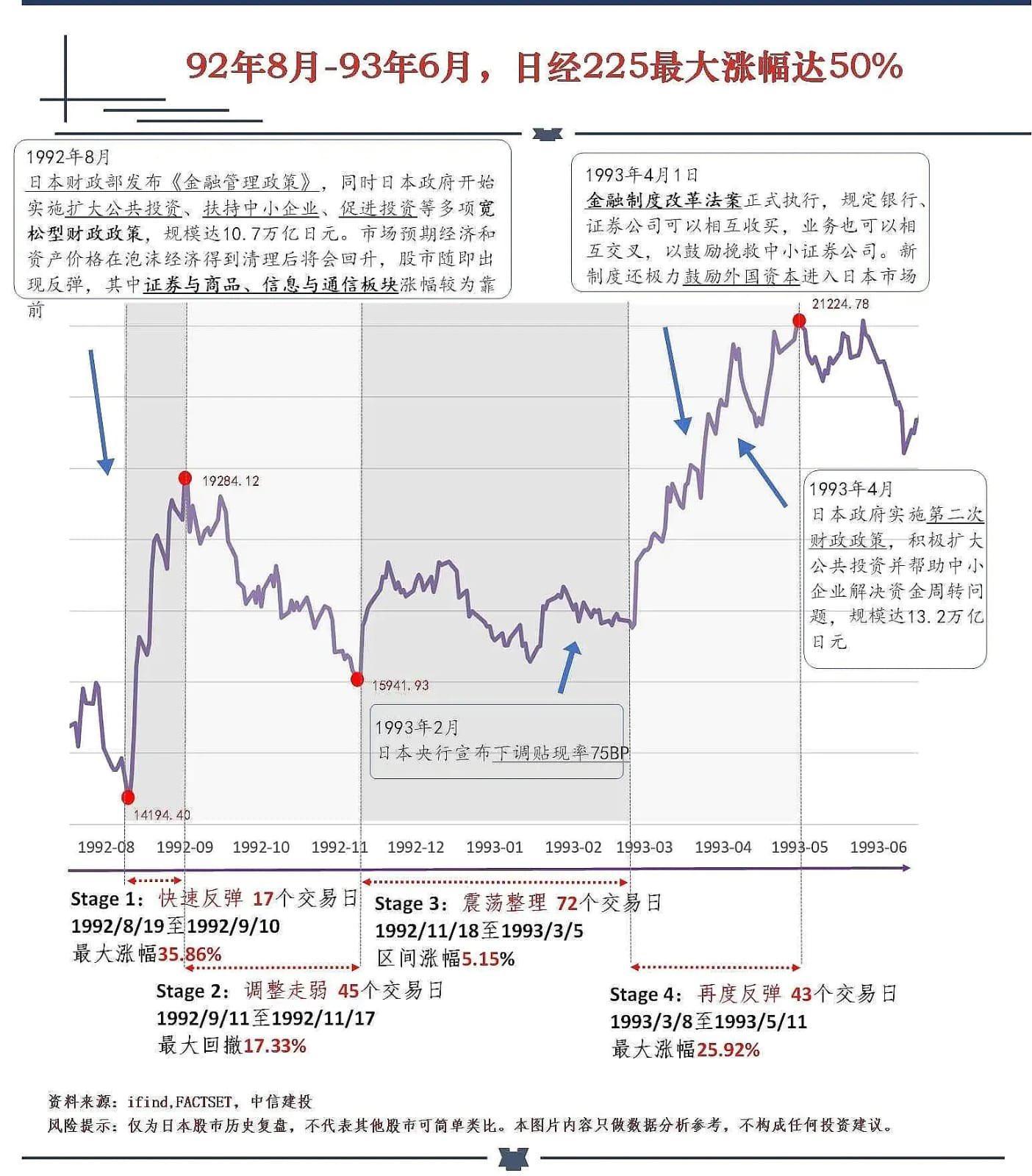 股市大涨是好事,但我还是想劝各位冷静 - 知乎
